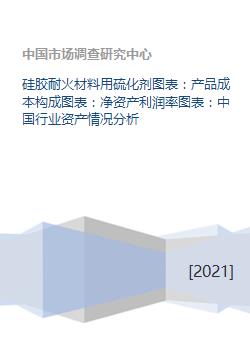 硅胶耐火材料用硫化剂图表 产品成本构成图表 净资产利润率图表 中国行业资产情况分析