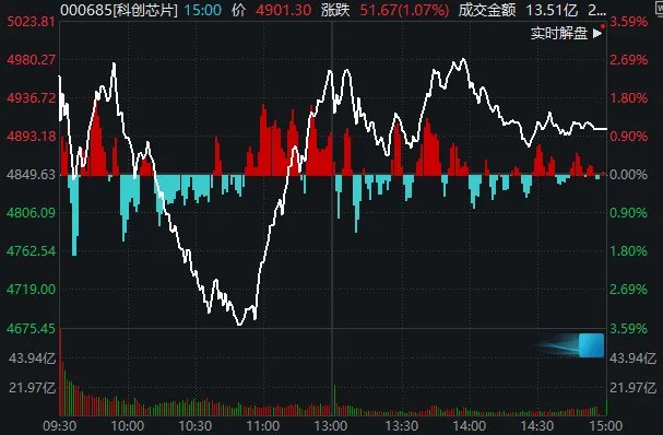 A股,盘中深V!同样业绩预喜,为何有的涨超10%,有的却跌停