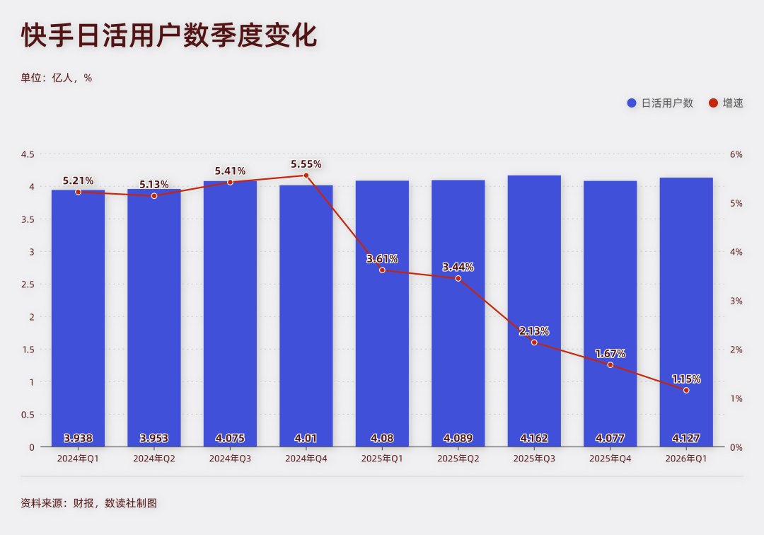 快手与字节,打响“二番战”